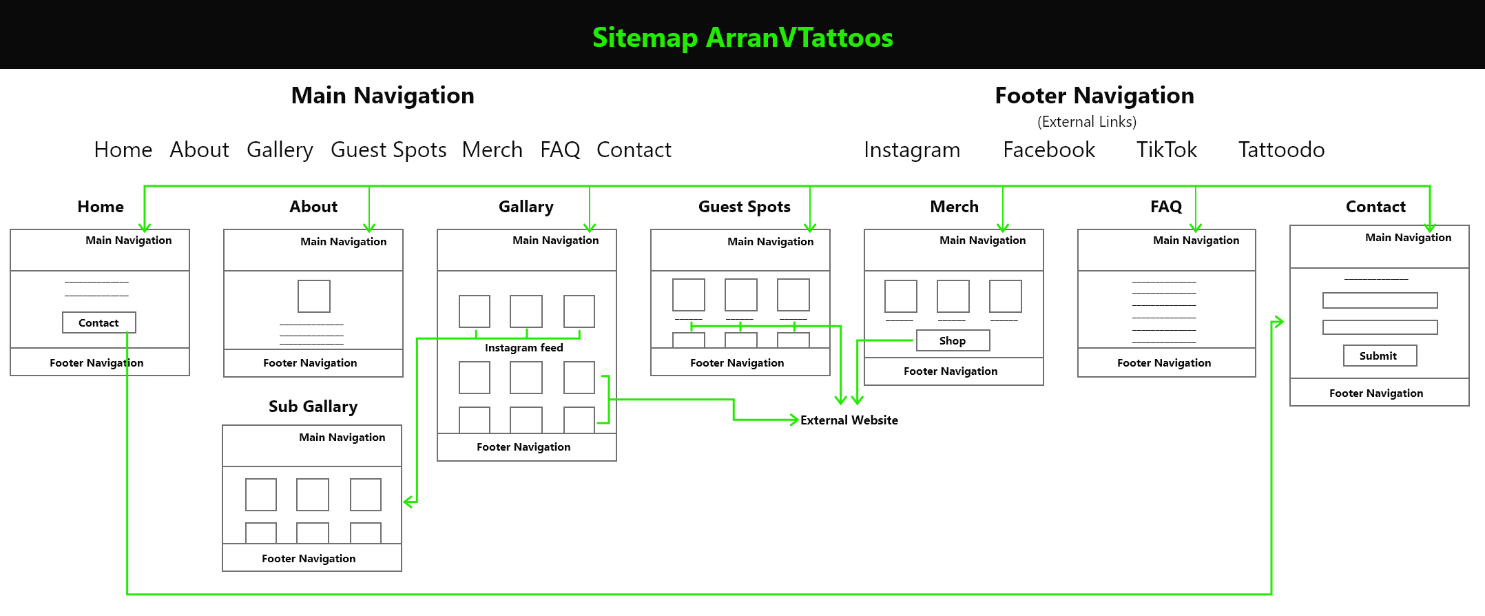 Image of of Arran V Tattoos sitemap of their portfolio